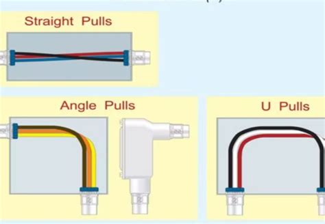 difference between a junction box and a pull box|electrical pull box size chart.